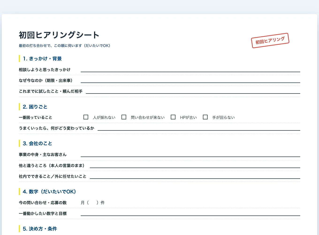 初回ヒアリングシート。きっかけ、困りごと、今の問い合わせ数、予算の上限、次の一手を聞く欄がある