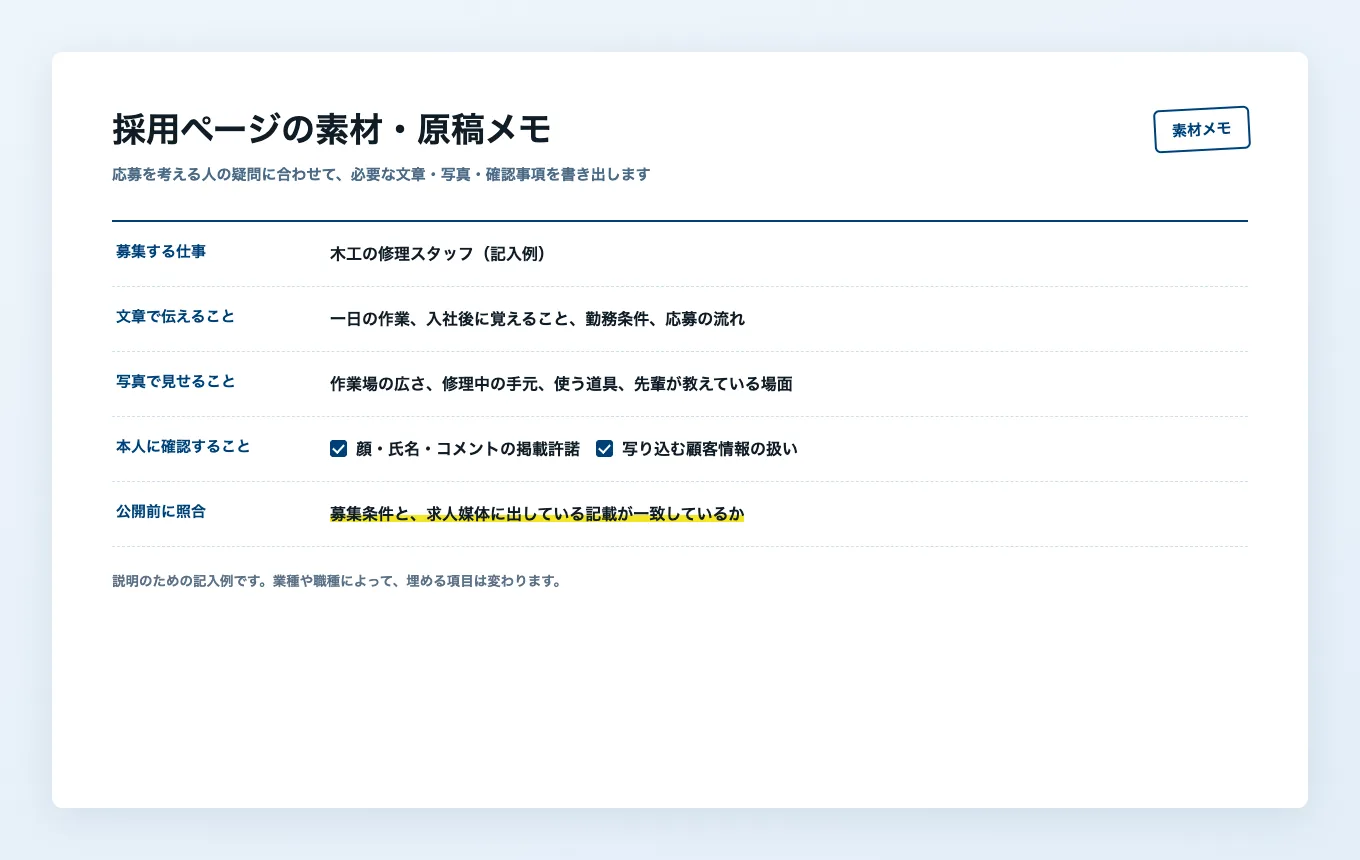 採用ページの素材・原稿メモ。募集する仕事、文章で伝えること、写真で見せること、確認事項を並べた用紙