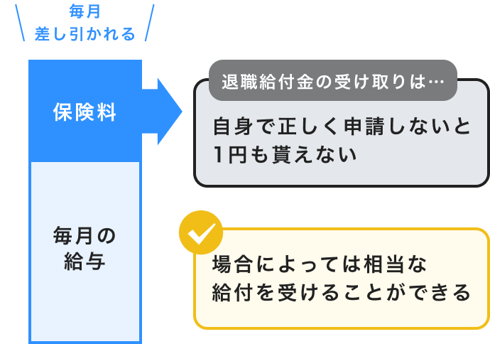 給付金の説明